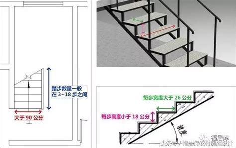 樓梯規格